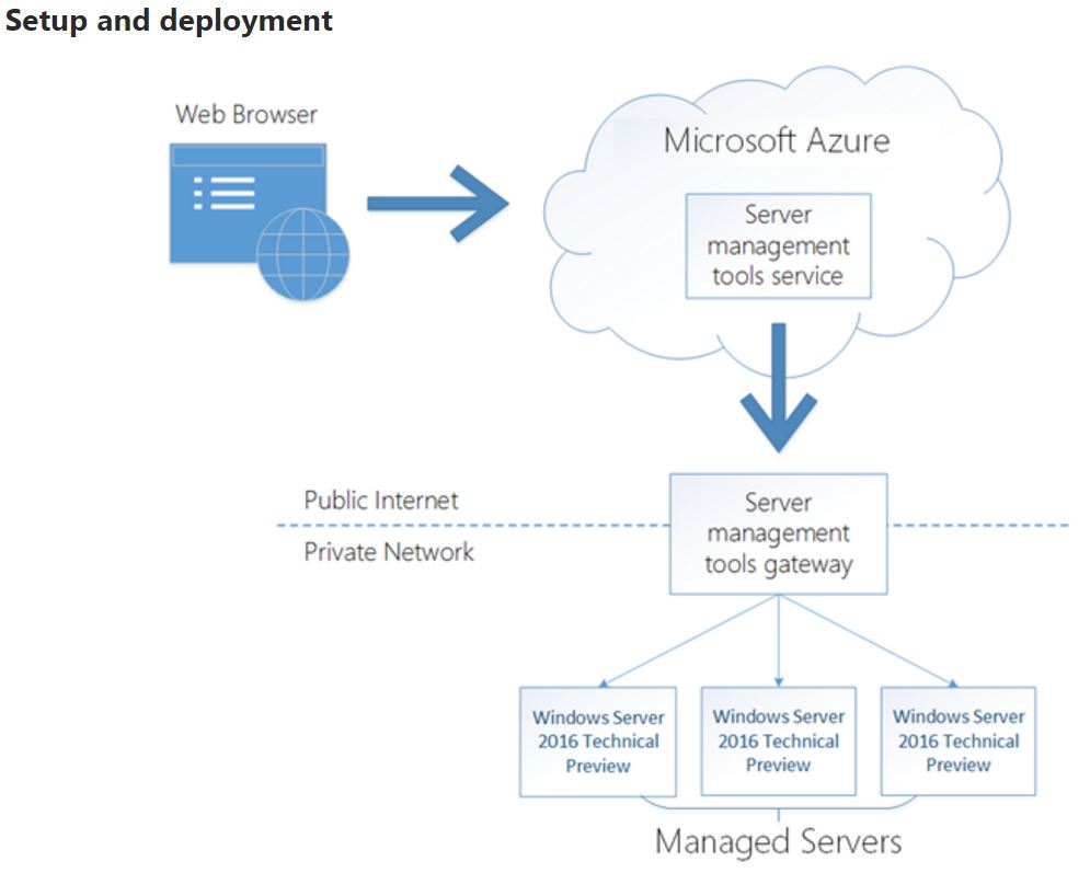 ServerMgmt_lg